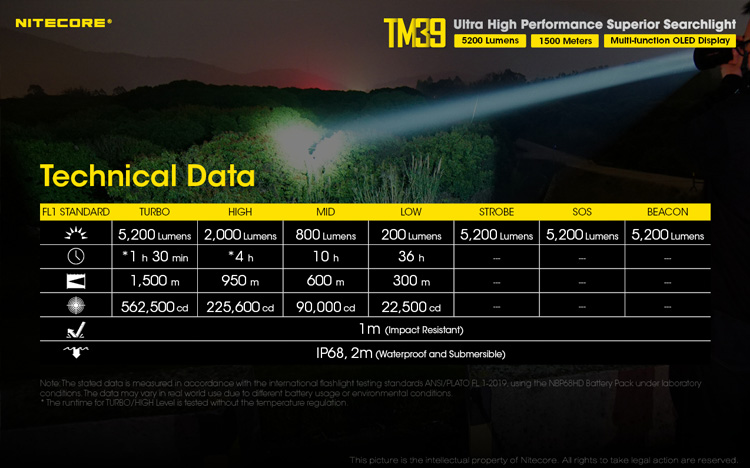 Nitecore TM39