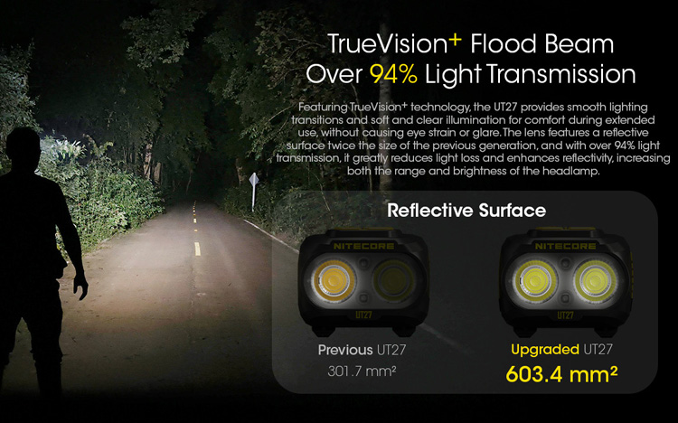 Nitecore UT27