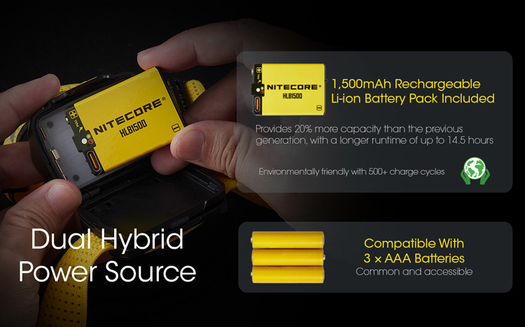 Nitecore UT27