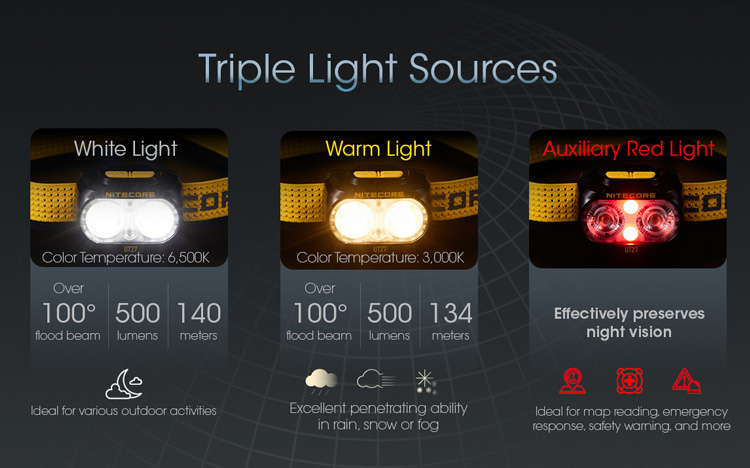 Nitecore UT27