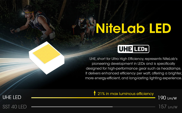 Nitecore UT27
