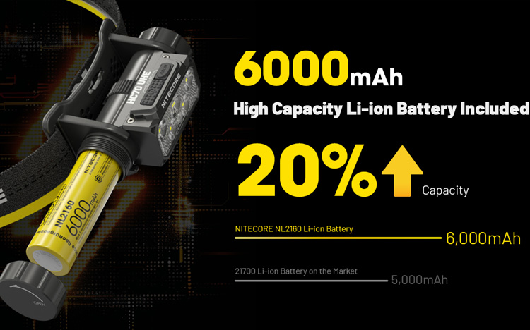 Nitecore HC70 UHE