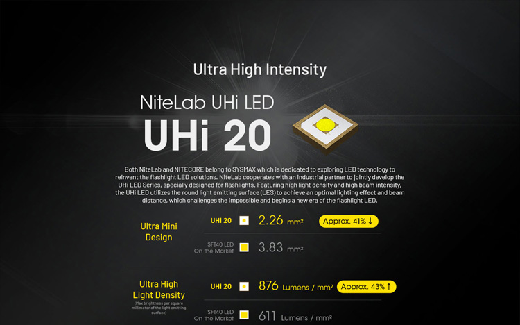 Nitecore EDC27 UHI