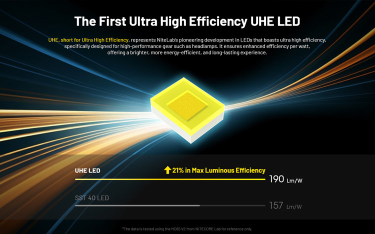 Nitecore HC65 UHE