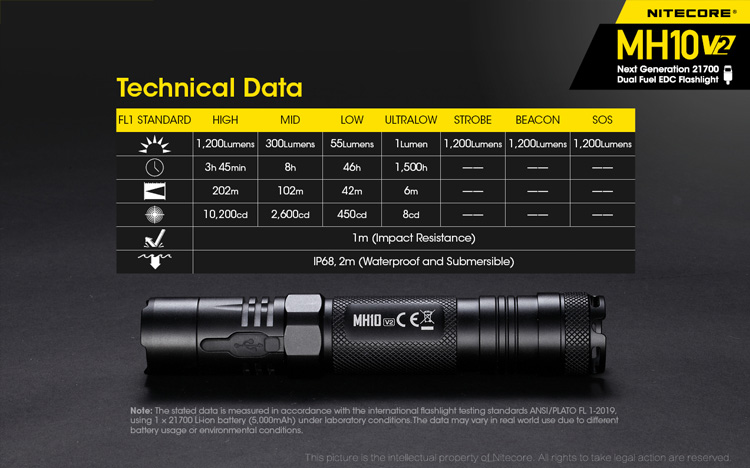 Nitecore MH10v2