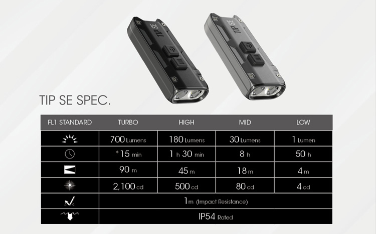 Nitecore Tip SE