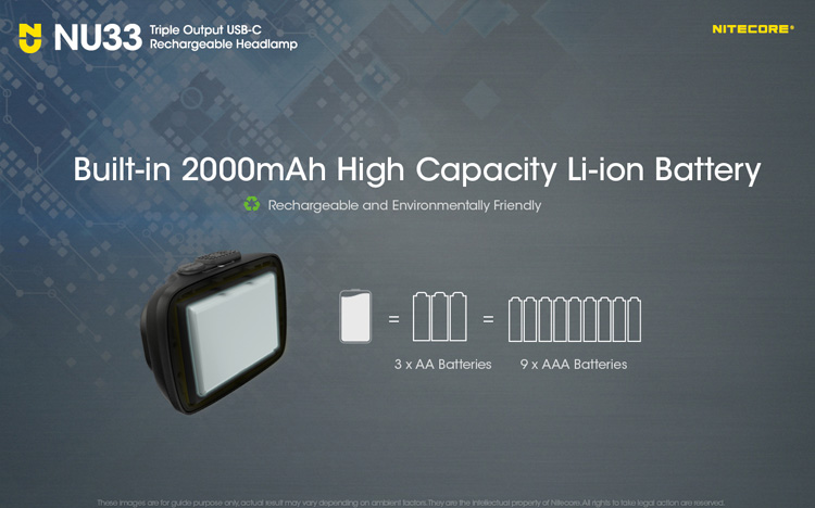 Nitecore NU33