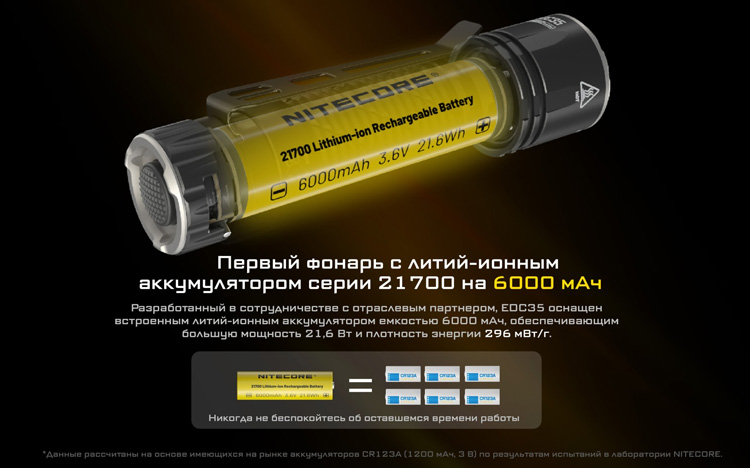 Nitecore EDC35