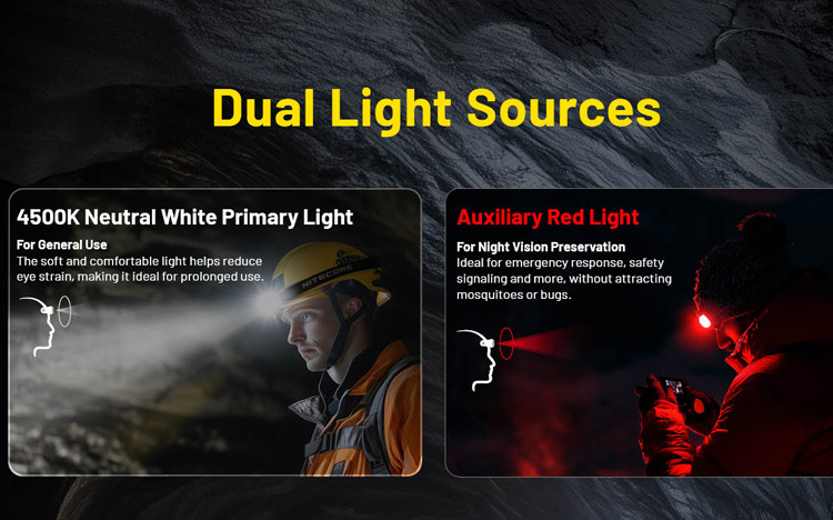 Nitecore HC75 UHE